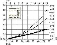 Opticap<sup>®</sup> XLT 10 Capsule Filters with 0.5/0.2 µm Millipore Express<sup>®</sup> SHC Membrane